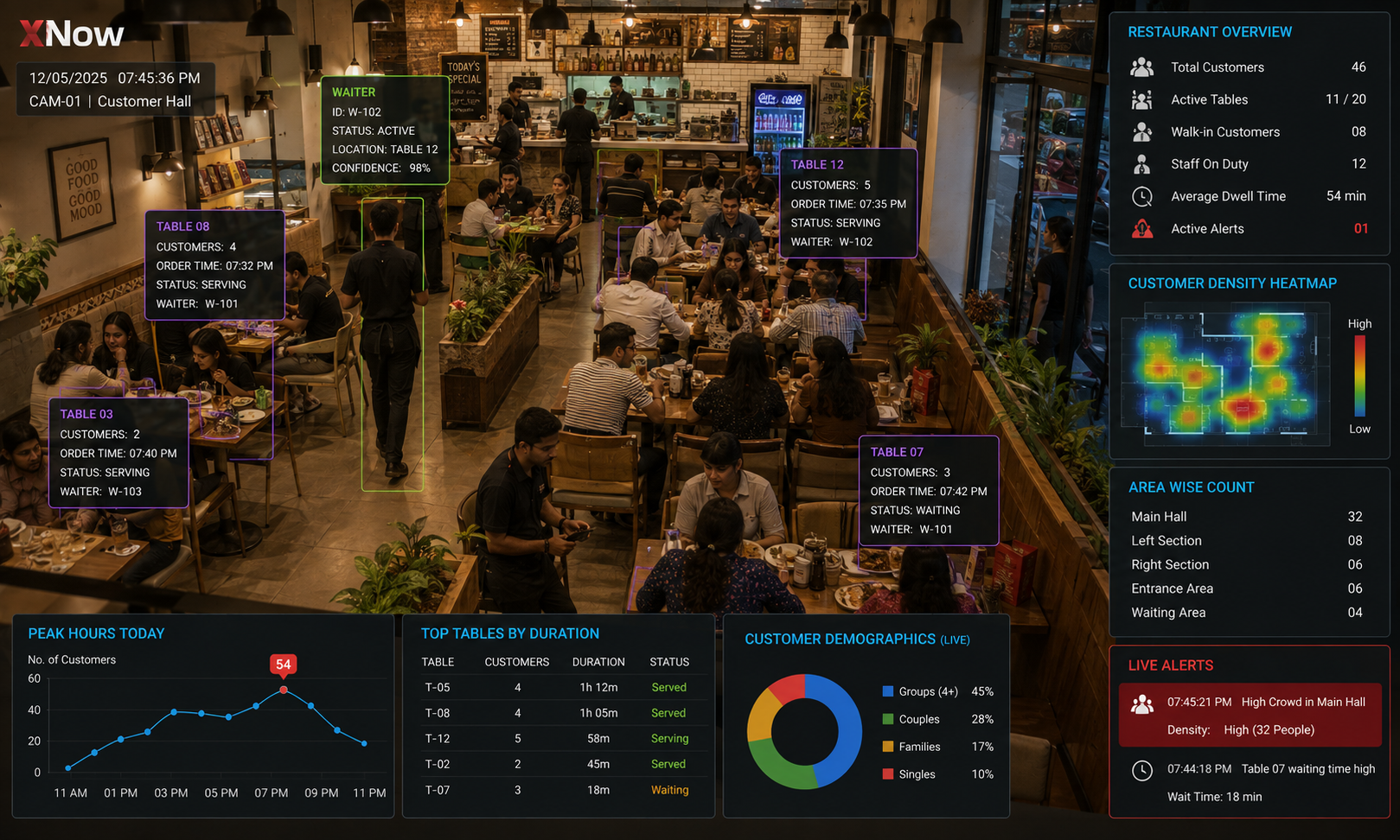 Understand Activity Across Every Table